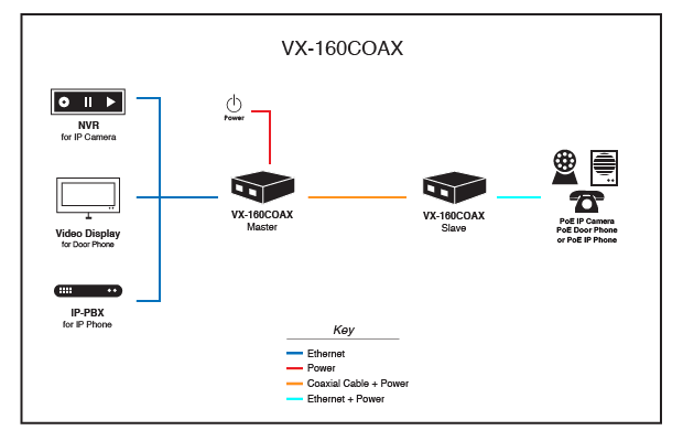 VX-160COAX Application