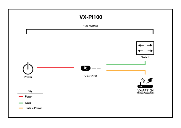 VX-Pi100 Application