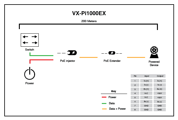 VX-Pi1000EX Application