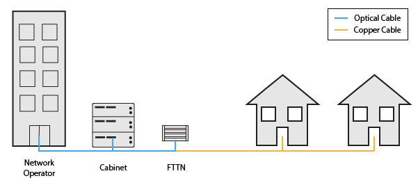 Fiber to the Network (FTTN) application diagram