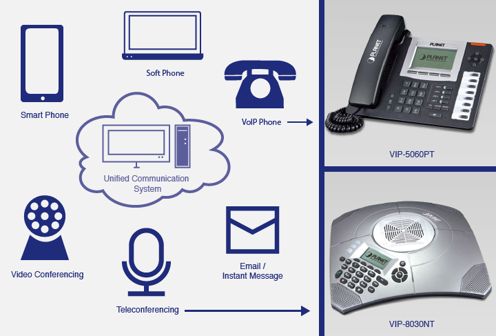 VoIP_Unified_Communication_Systems