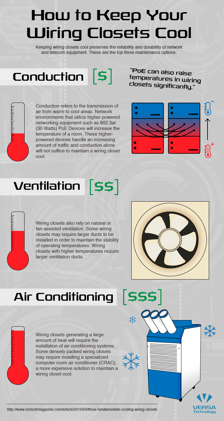 Closet-cooling-infographic-02