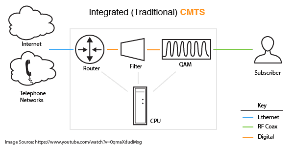 CMTS-application-diagrams-01