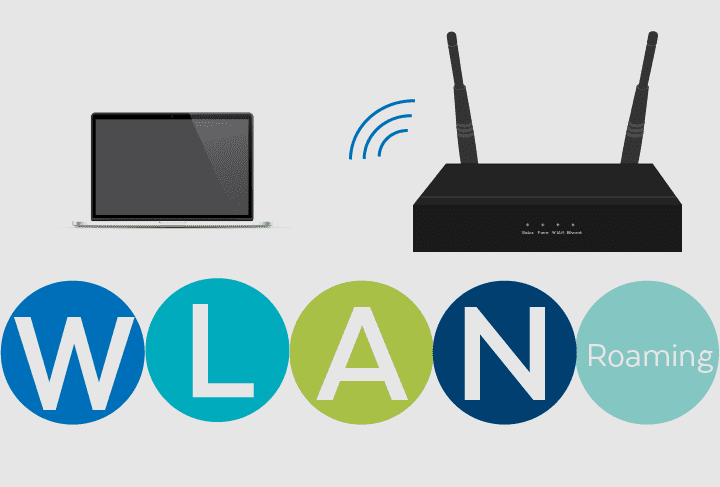 What is WLAN roaming?
