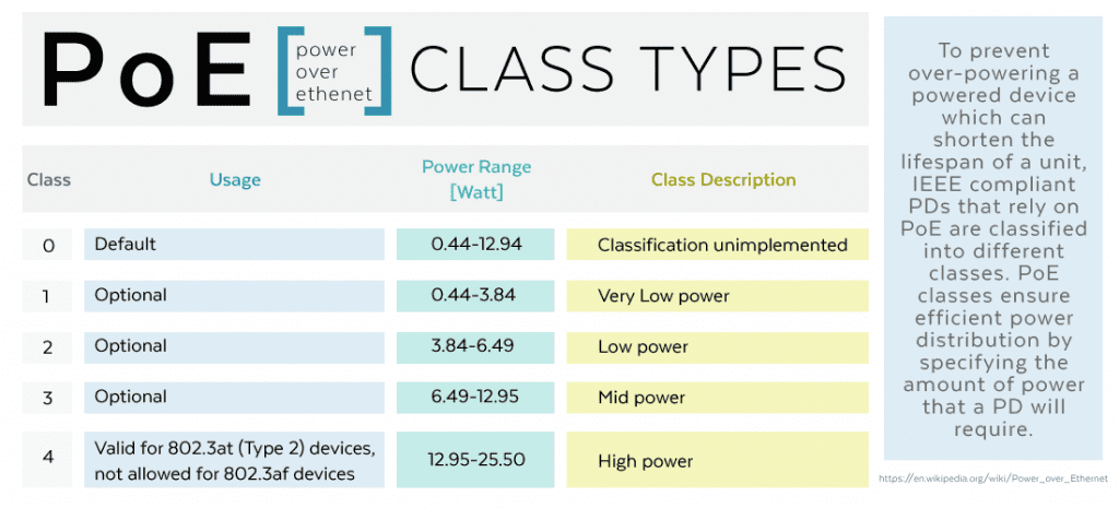 PoE-Class-Types