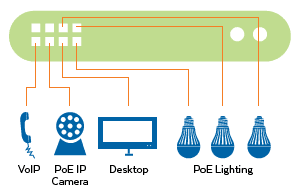 Ethernet Switch Application