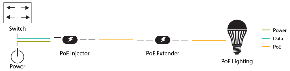 PoE Extender Application
