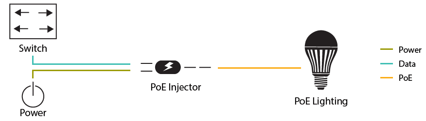 Power over ethernet injector - Die ausgezeichnetesten Power over ethernet injector auf einen Blick