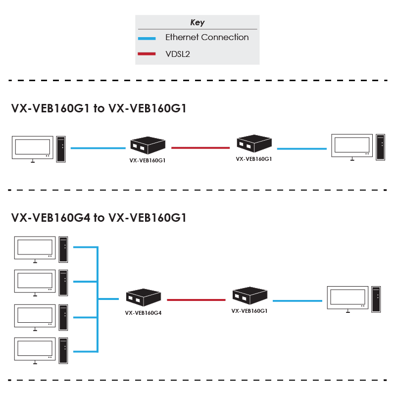 VX-VEB160G1 and VX-VEB160G4 Application Diagram