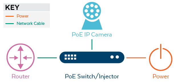 PoE Injector Application Diagram