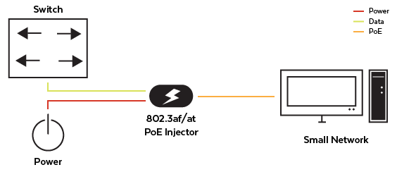 PoE Injector
