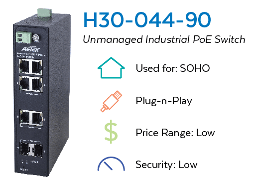 H30-044-90 Unmanaged PoE Switch