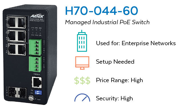H70-044-60 Managed PoE Switch Features