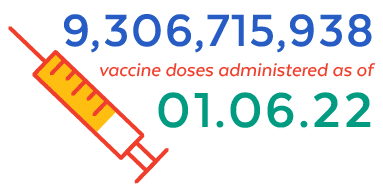 Vaccine Count