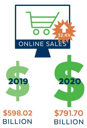 Online Sales Stat