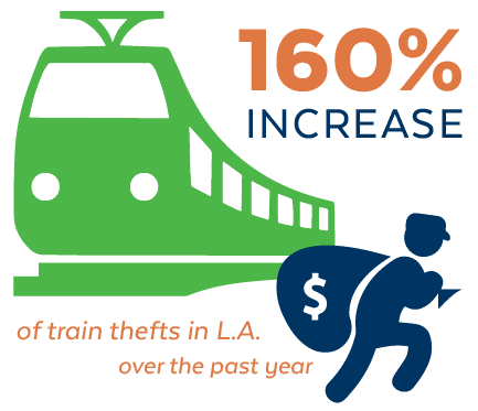Train Theft Stat