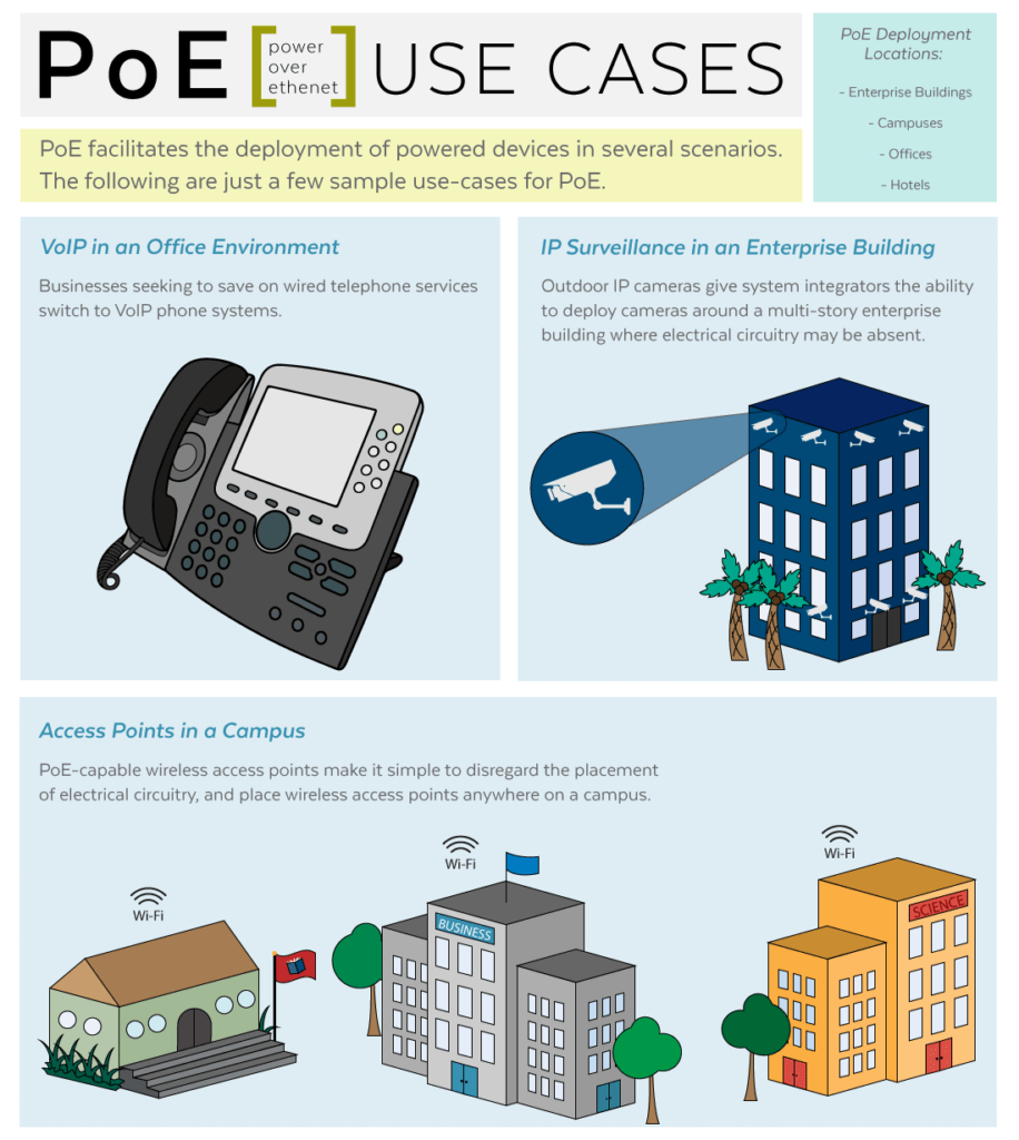 PoE Use Cases