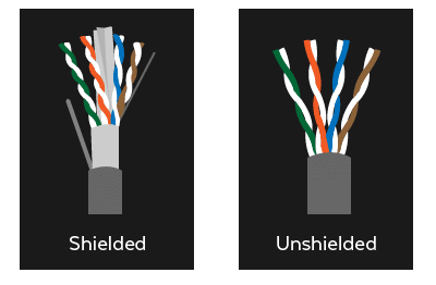 Shielded vs Unshielded Cable